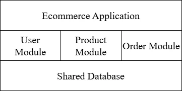 Monolithic E-commerce Application