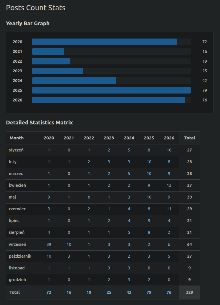 Visual effect of usage this plugin in WP admin