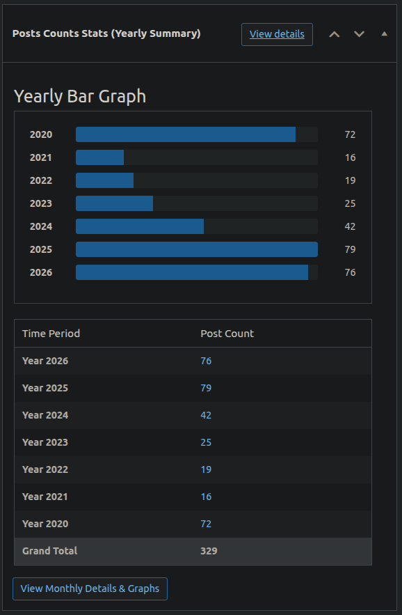 Visual effect of usage this plugin in WP admin dashboard widget