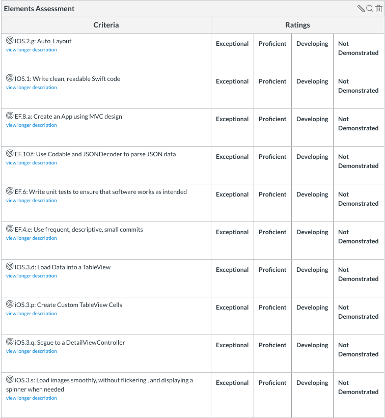 Elements Rubric