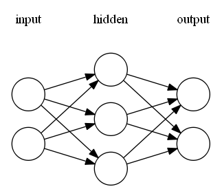 NN Example Structure