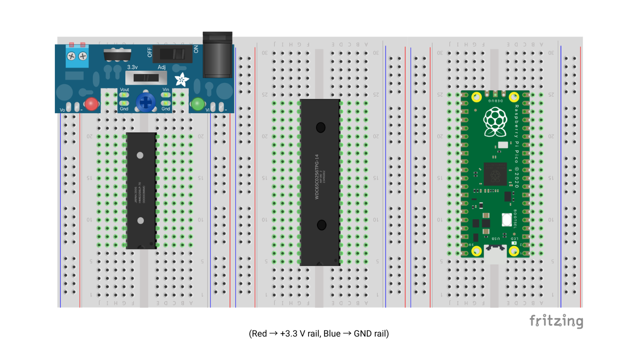 Breadboard layout: 3.3 V supply, RAM, 6502, and Pico placed left to right