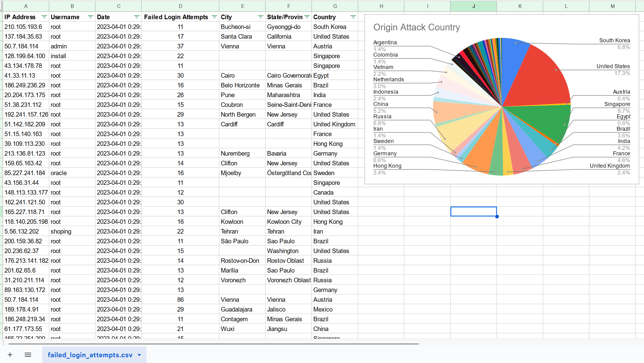 Example output report