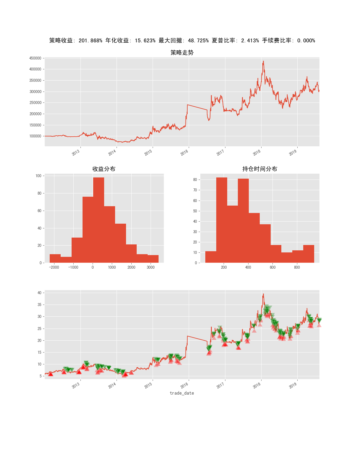 market_status