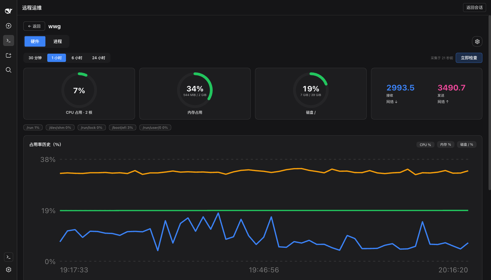 Hardware monitoring: trend charts