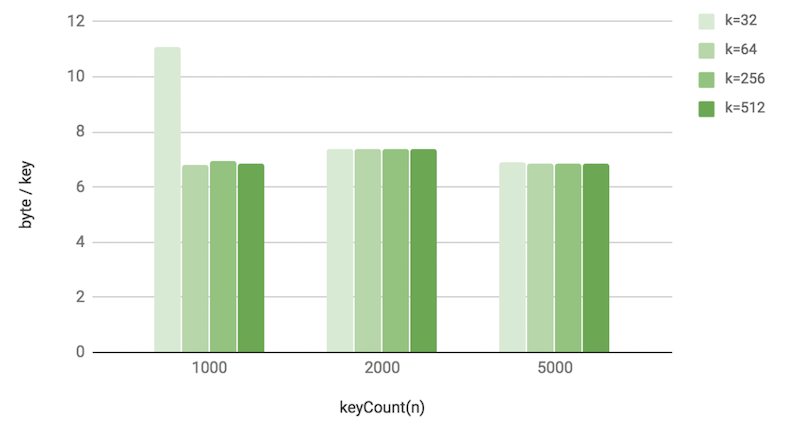 benchmark-mem-kn-png