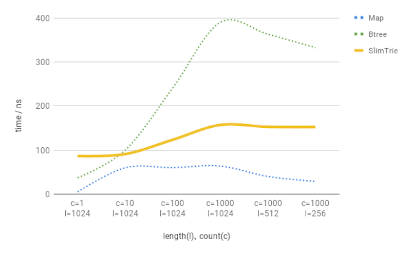 benchmark-get-png