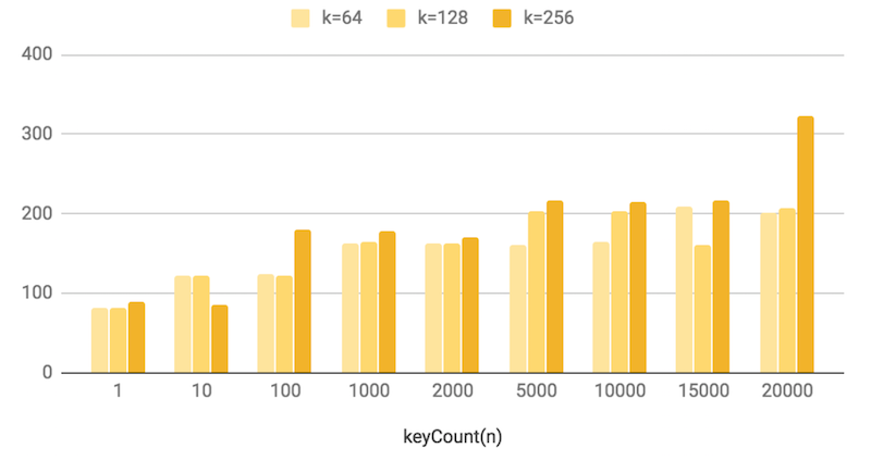 benchmark-get-kn-png