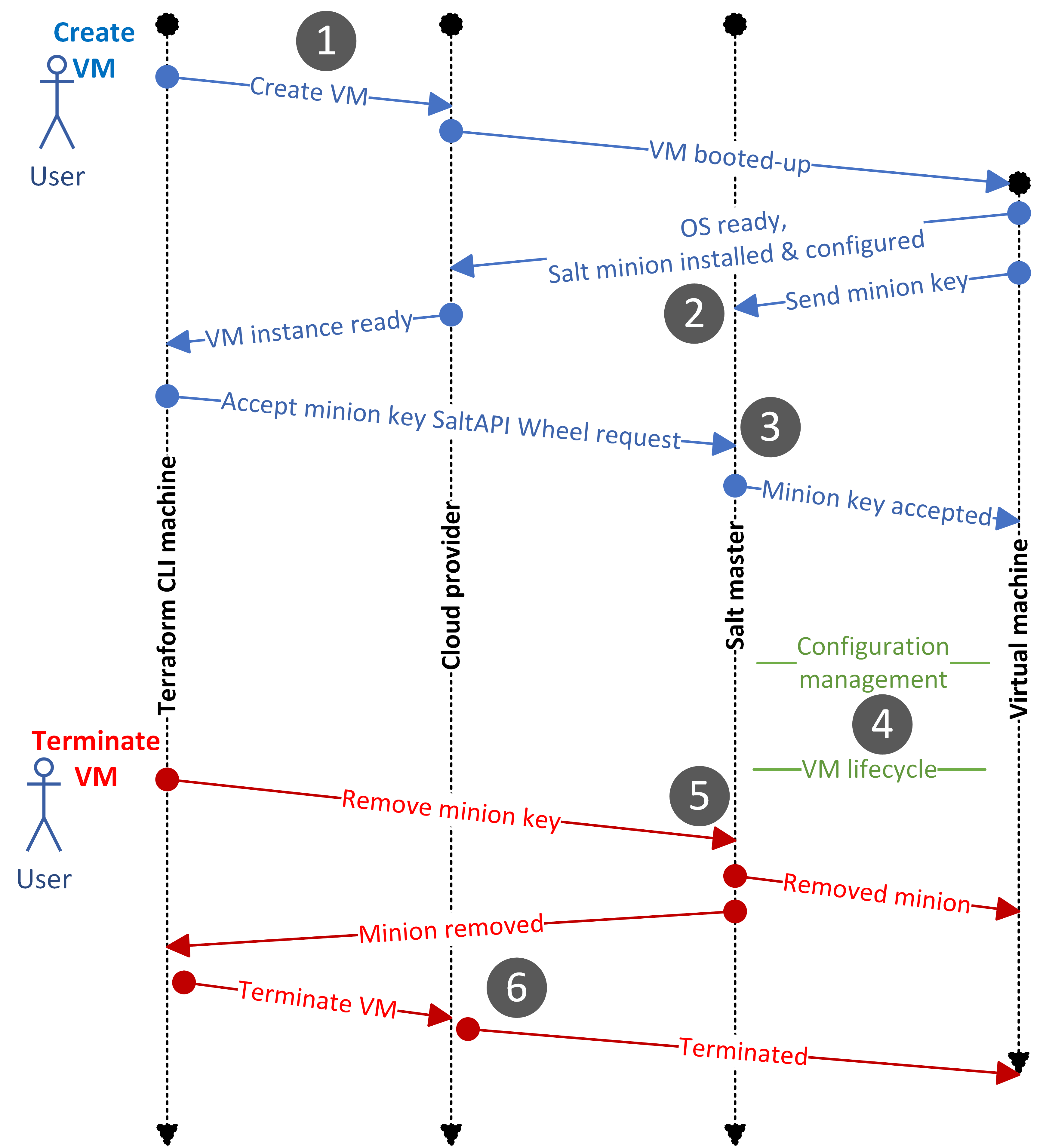 Fig. 1: Timing Diagram