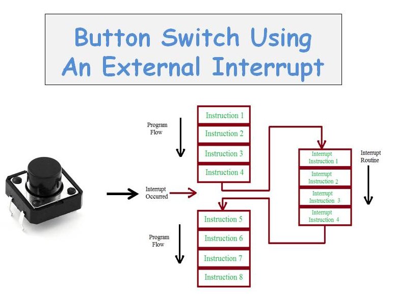 Button Switch โดยใช้งาน External Interrupt