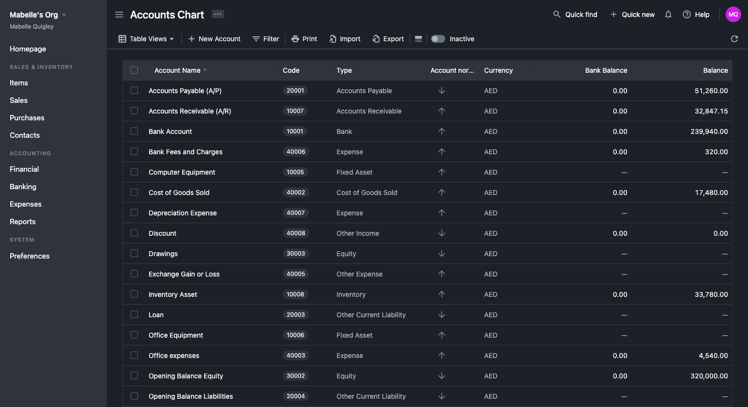 Accounts Chart