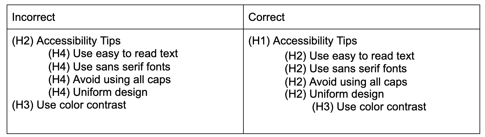 Text headings