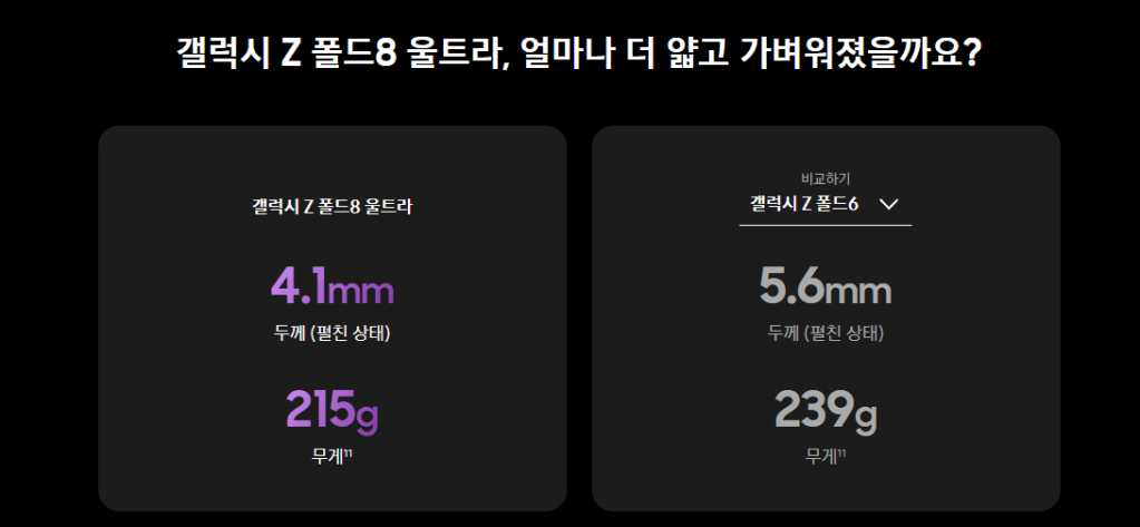 갤럭시 Z 폴드8의 두께와 무게에 대한 정보 비교 이미지