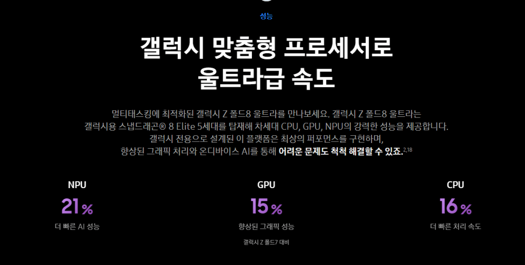 갤럭시 Z 폴드8의 성능을 설명하는 배너 이미지로, NPU, GPU, CPU의 성능 비율이 강조되어 있음.