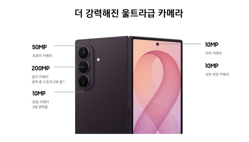 카메라 스펙을 보여주는 스마트폰 이미지로, 초광각 50MP, 광각 200MP, 망원 10MP 카메라가 표시되어 있으며, 내부 전면 카메라와 커버 카메라도 각 10MP로 나열됨.