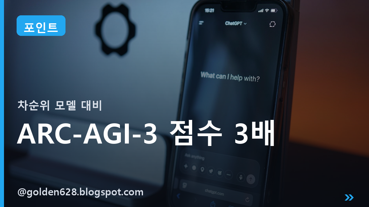 ARC-AGI-3 점수 3배