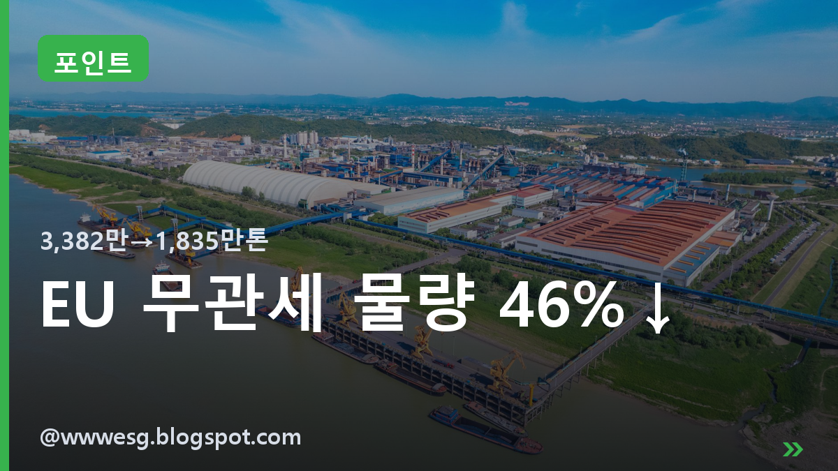 EU 무관세 물량 46%↓