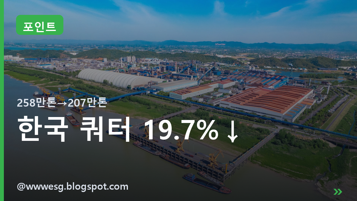 한국 쿼터 19.7%↓