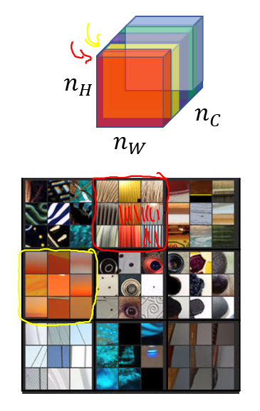 Intuition-about-style-of-an-image