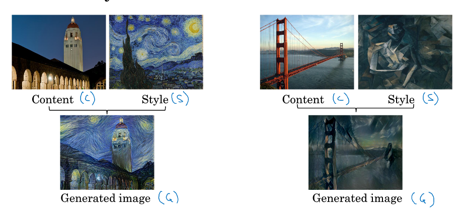 Neural-style-transfer