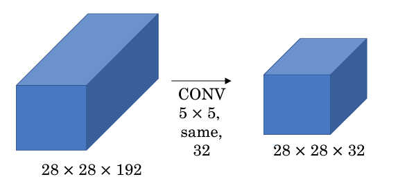 The-problem-of-computational-cost