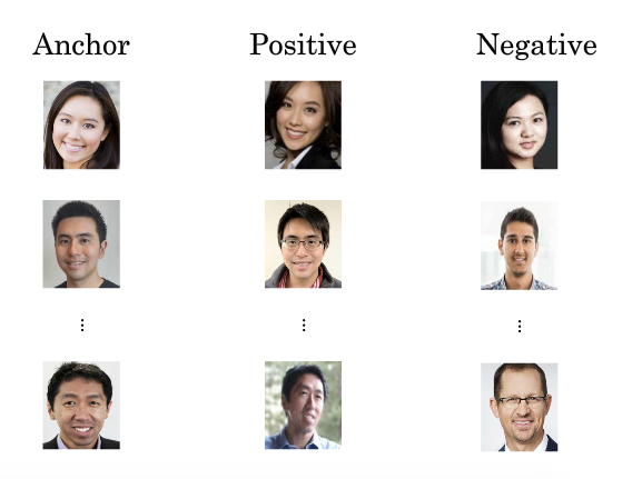 Training-set-using-triplet-loss