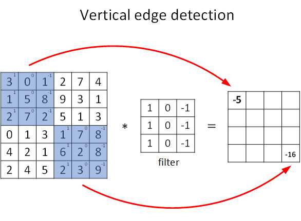 Vertical-Edge-Detection