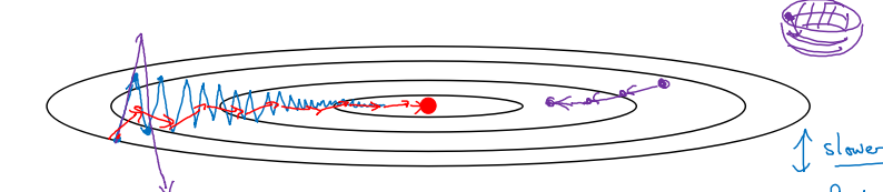 Gradient-Descent-with-Momentum