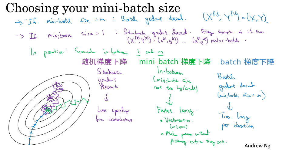choosing-mini-batch-size