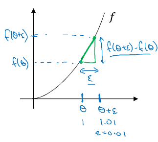 one-sided-difference