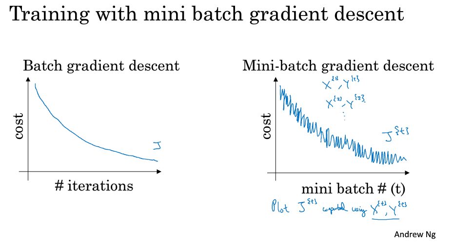 training-with-mini-batch-gradient-descent