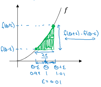 two-sided-difference