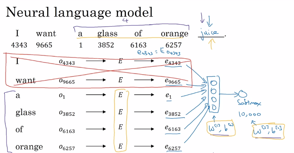 Neural-language-model