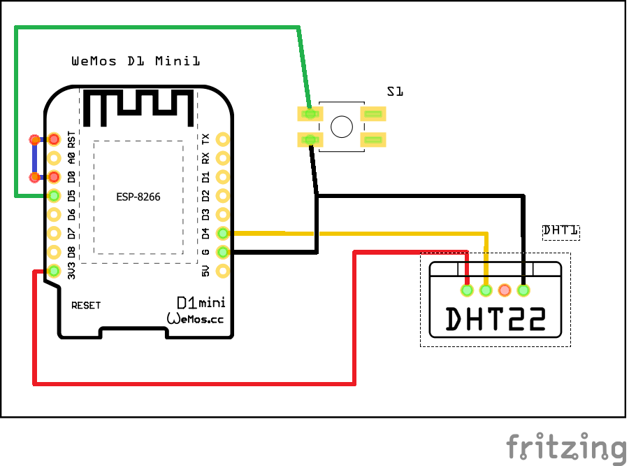 Schema