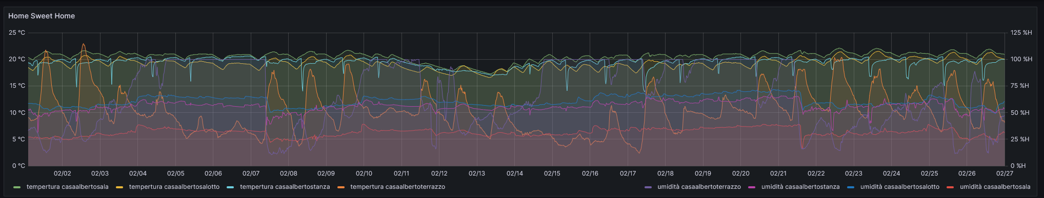 Grafana