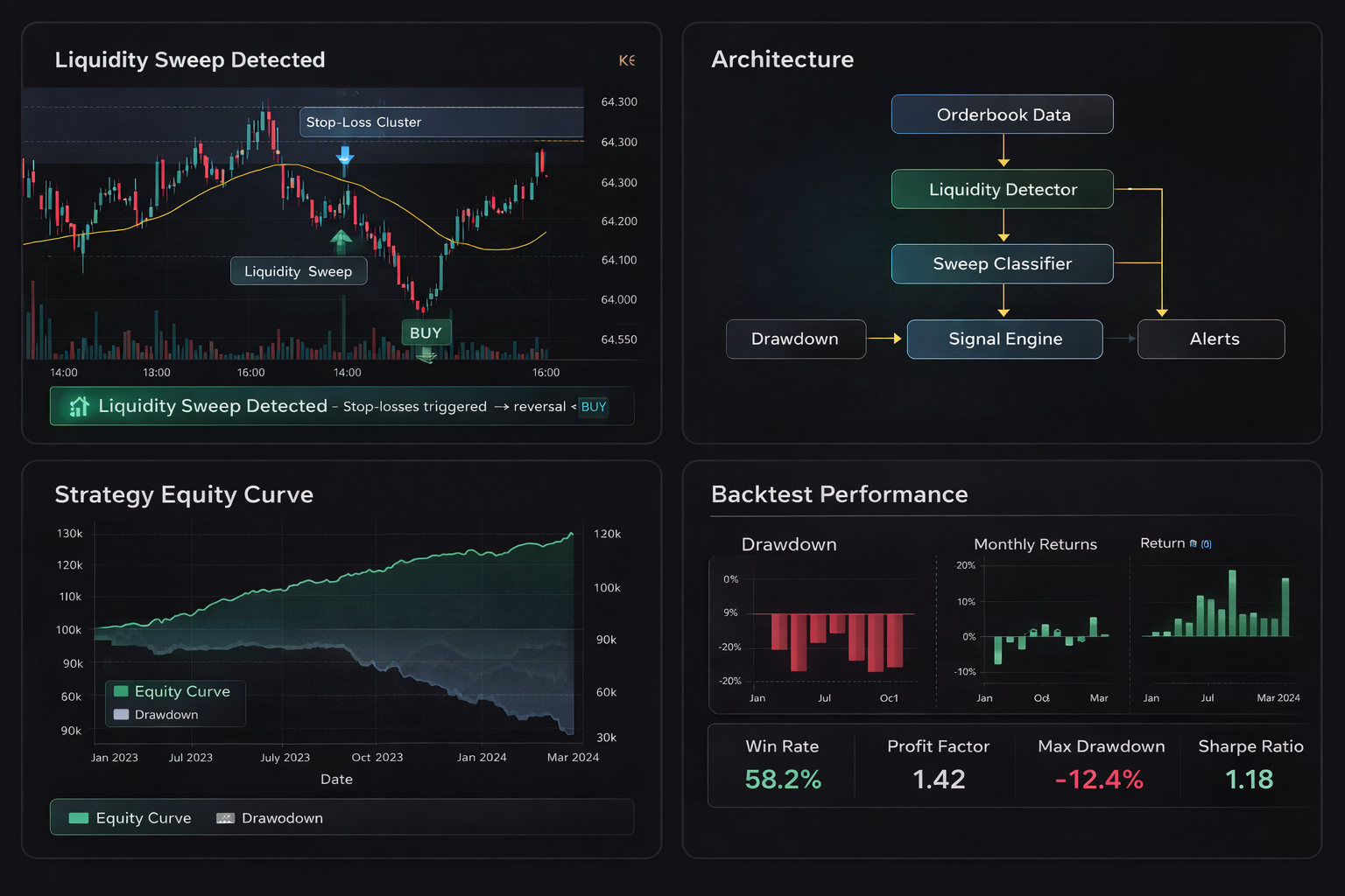 Crypto Liquidity AI Trading Bot