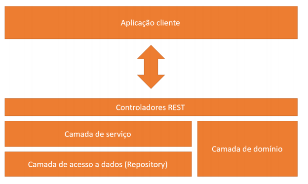 Backend Structure