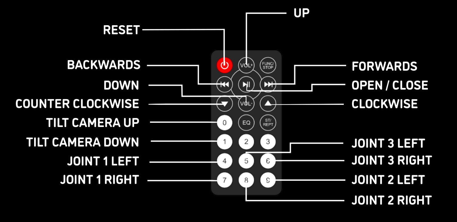 remote control