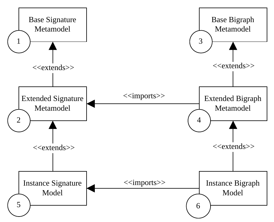 metamodel-workflow