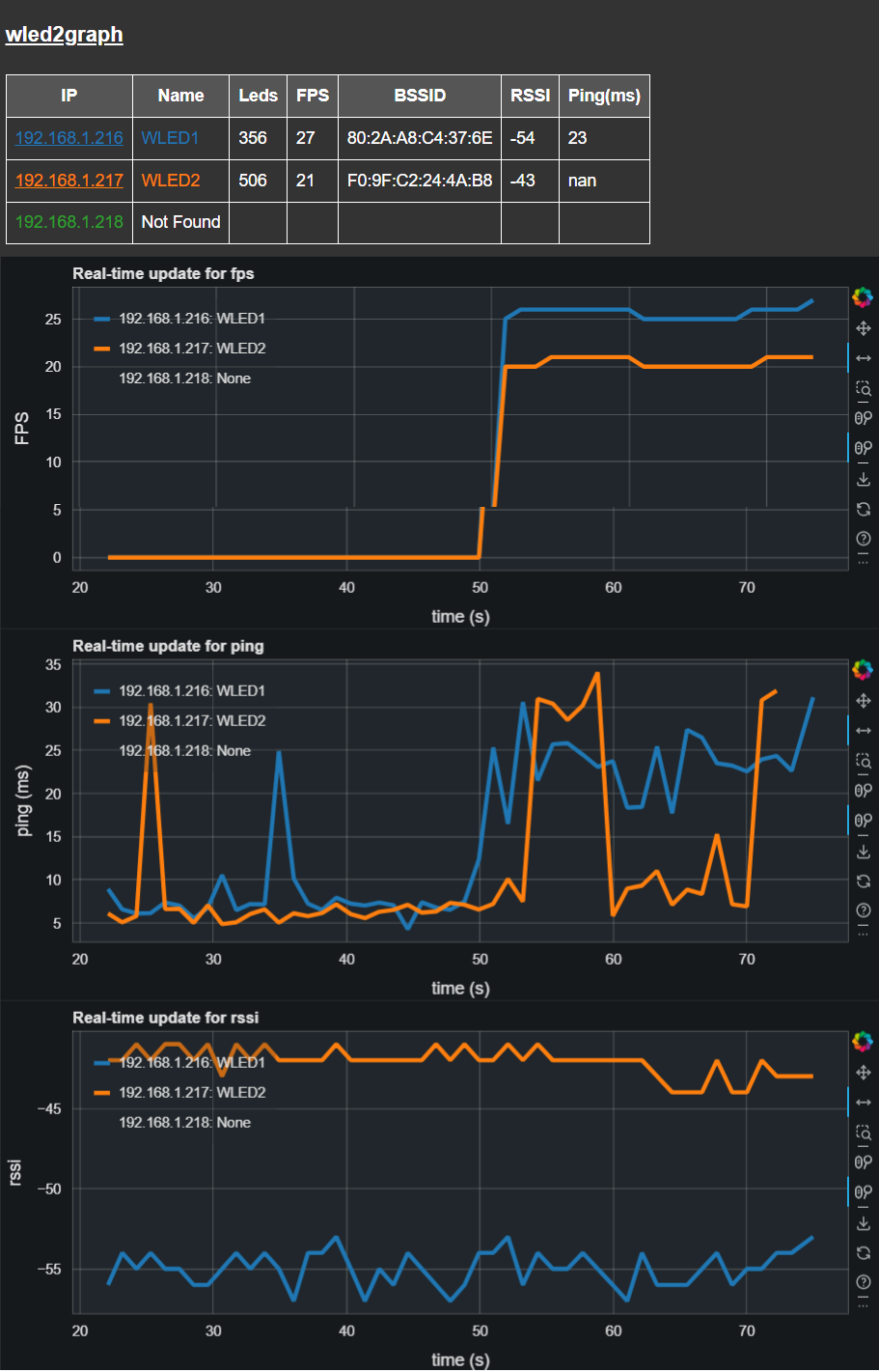 wled2graph screenshot