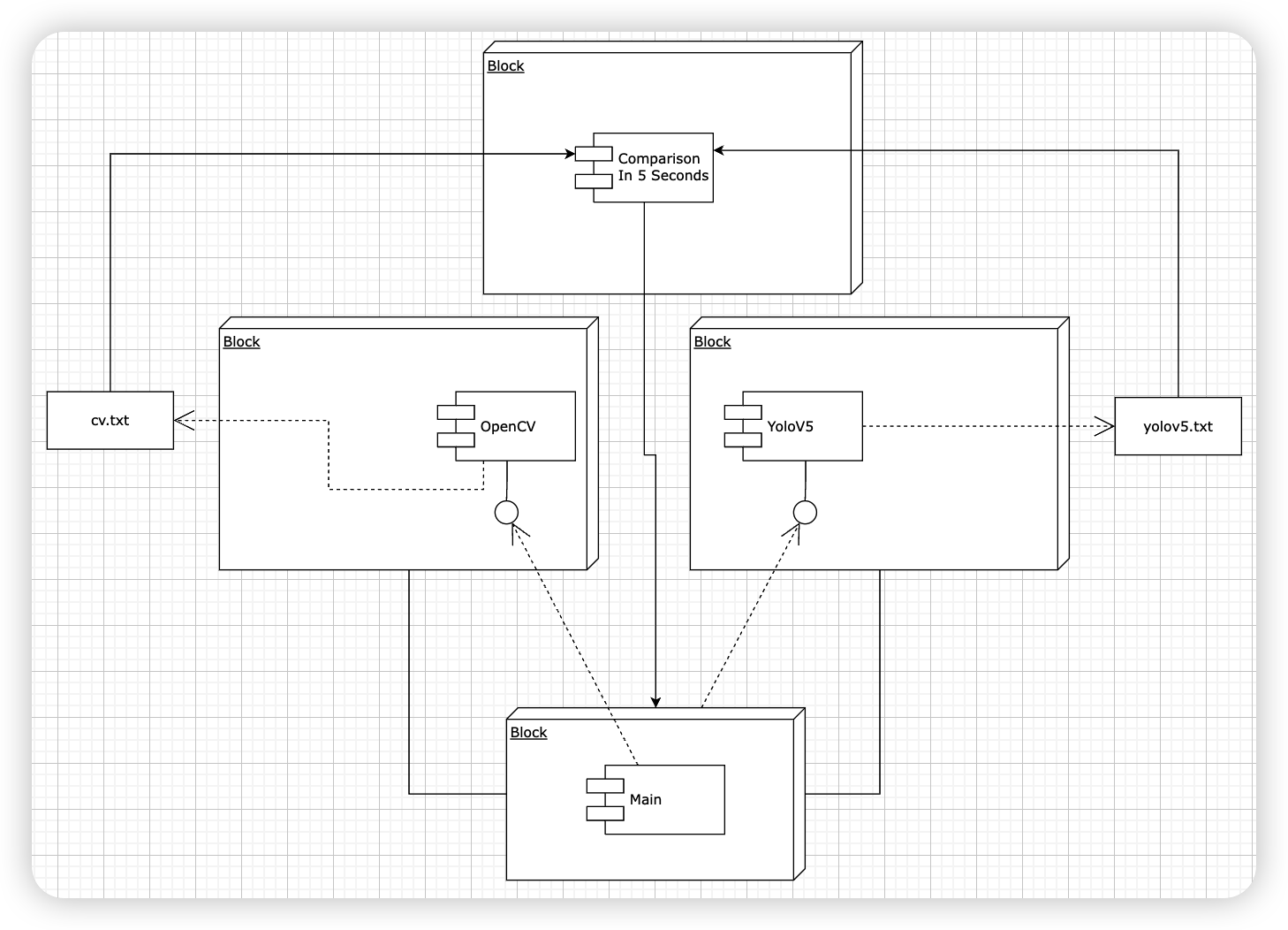 Program-Architecture