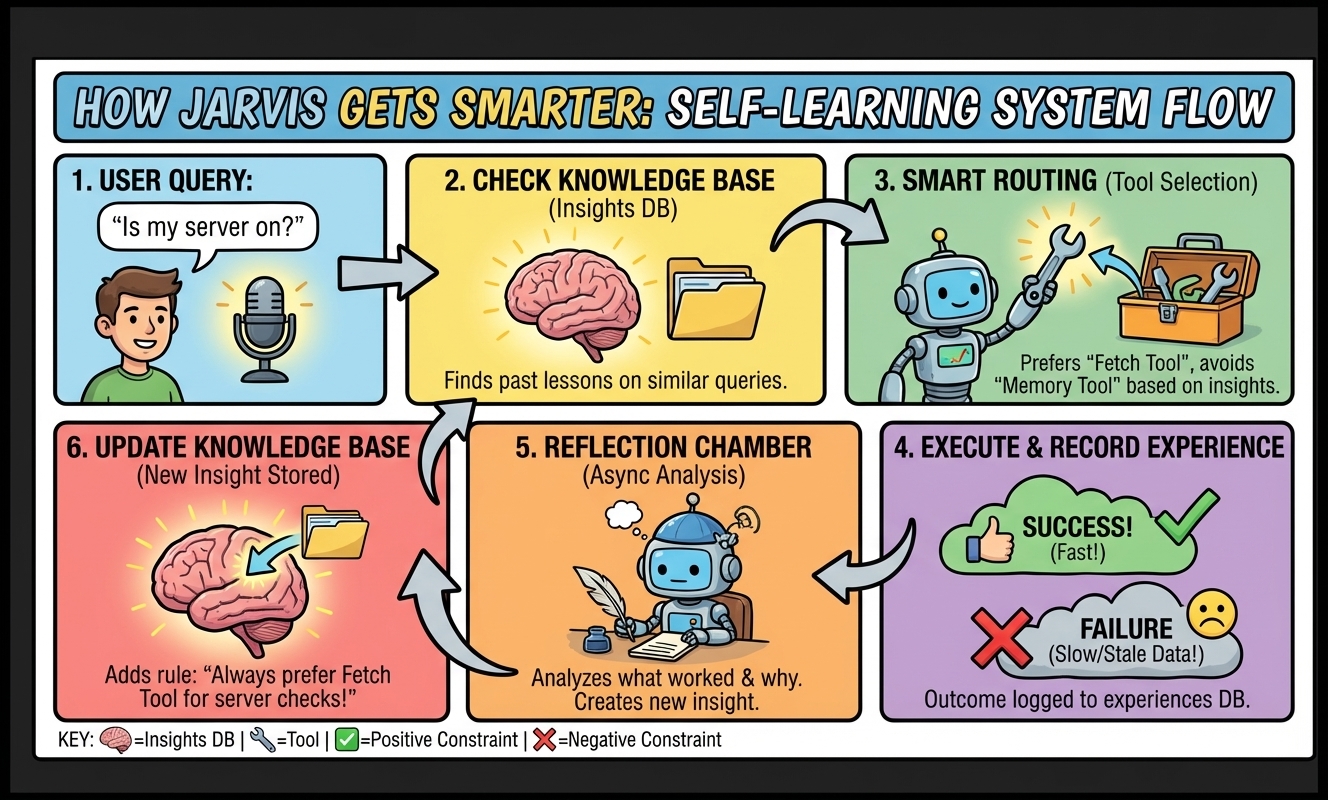 Intelligence Layer Info Graph