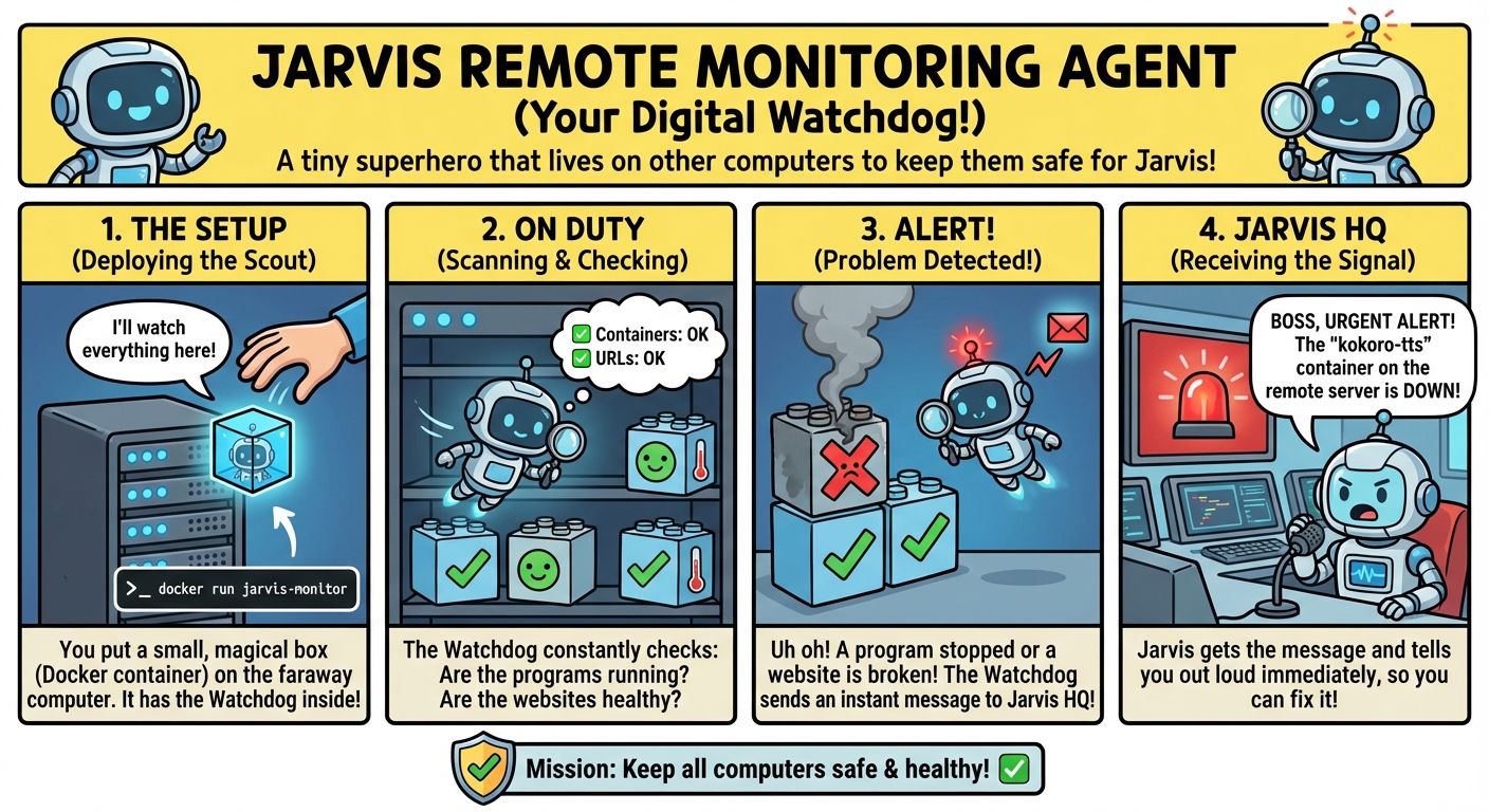 jarvis-monitoring-agent-info-graph