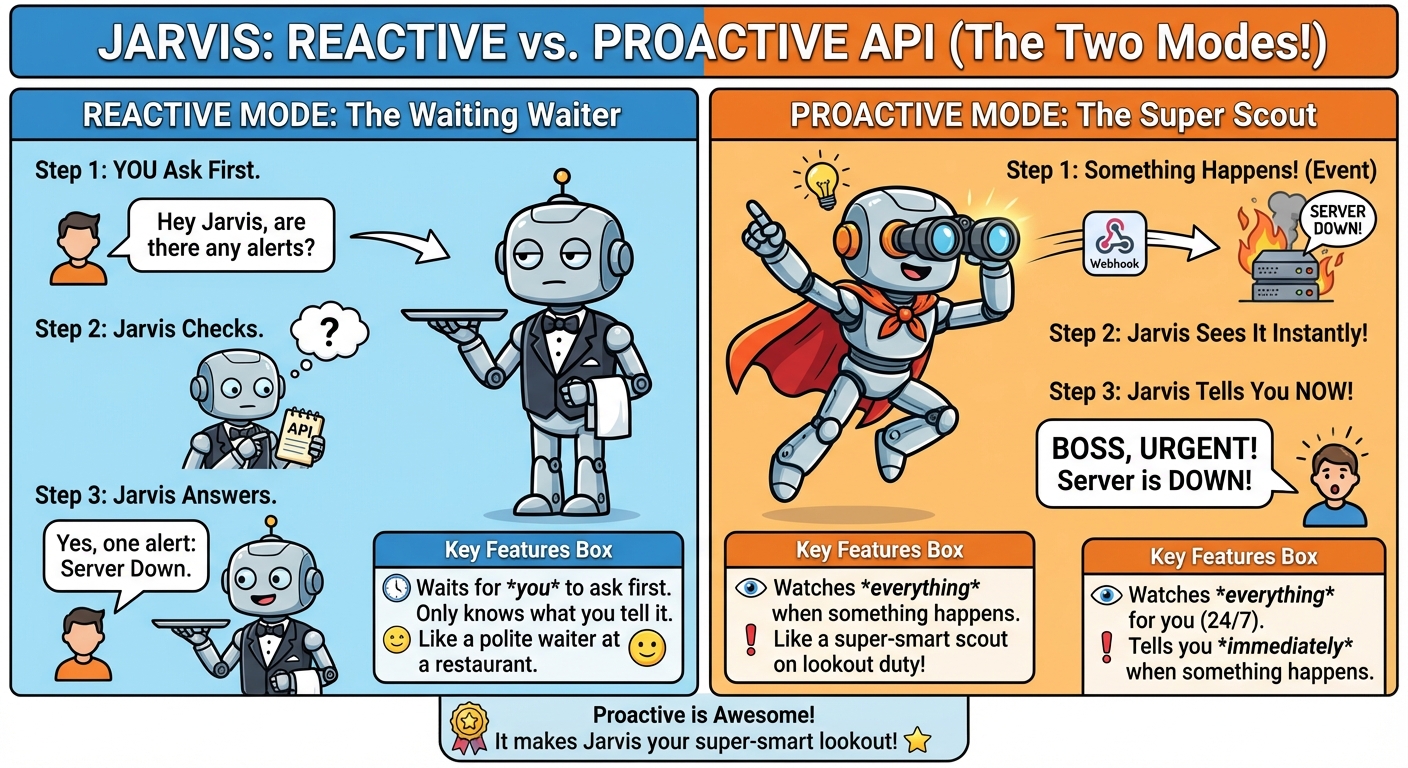 reactive-vs-proactive-info-graph