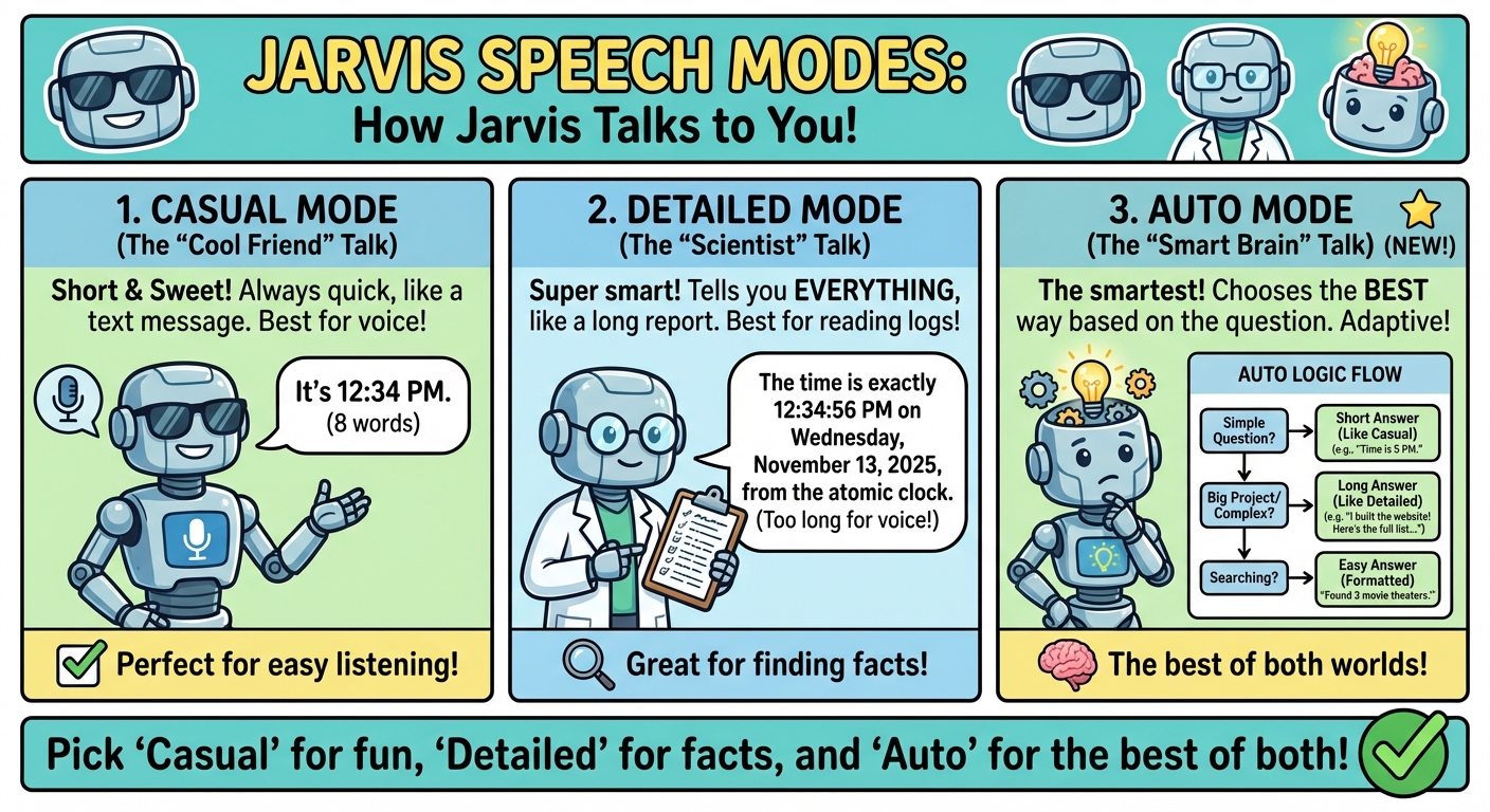speech-modes-info-graph