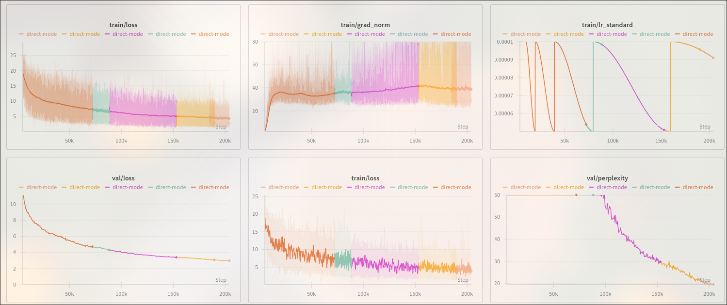 Training Metrics
