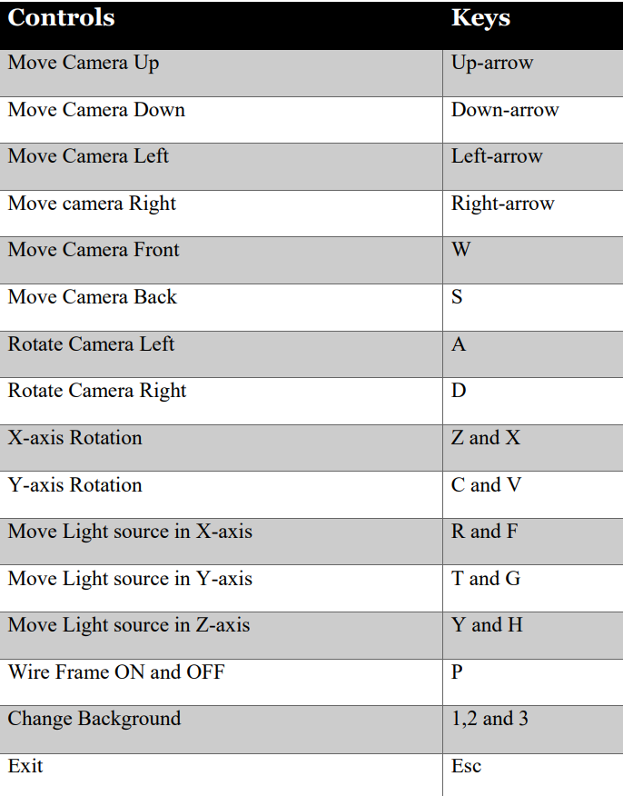 controls