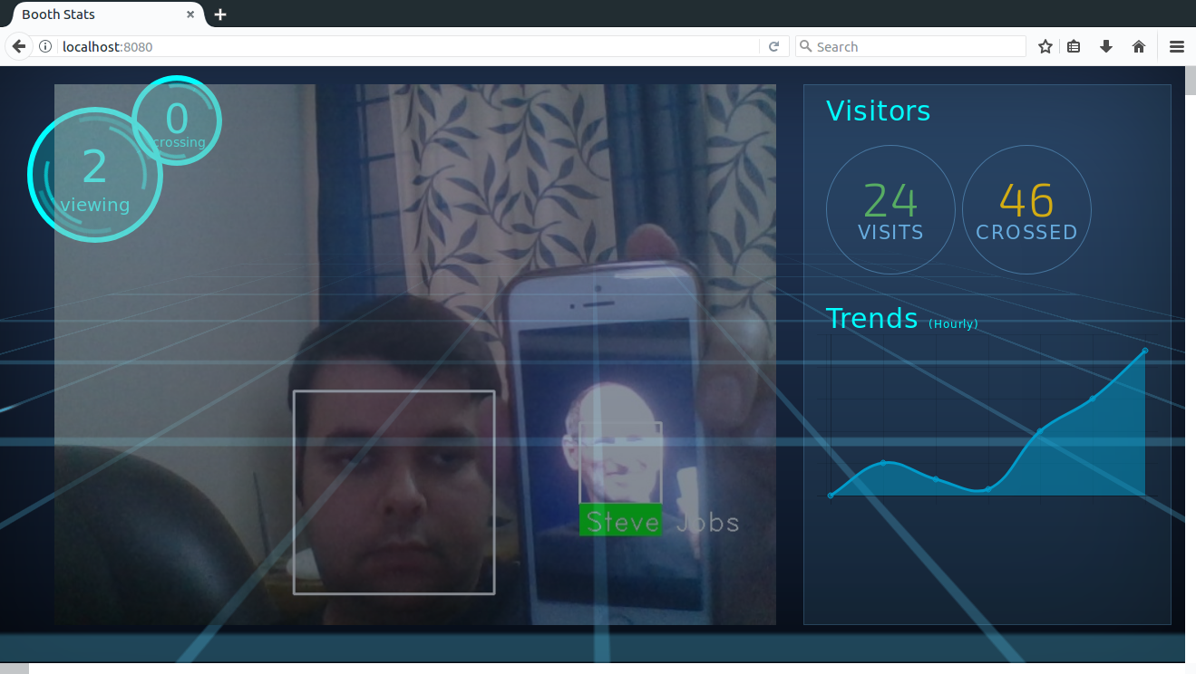 Tracking A Visitor Using Computer Vision GitHub - bikashsharmabks/visitor-stats-computer-vision: Visitor Stats ...