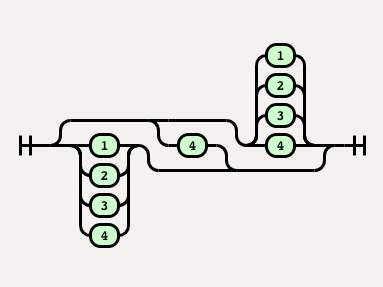 HorizontalChoice(Choice(0,'1','2','3','4'), '4', Choice(3, '1', '2', '3', '4'))