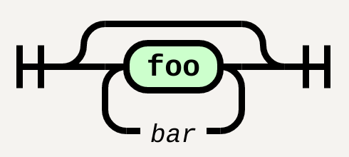 ZeroOrMore('foo', Comment('bar'))